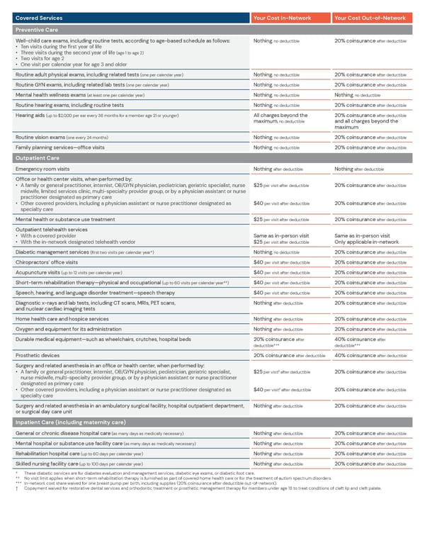 BlueCross BlueShield Preferred Blue PPO Summary of Benefits - Page 3