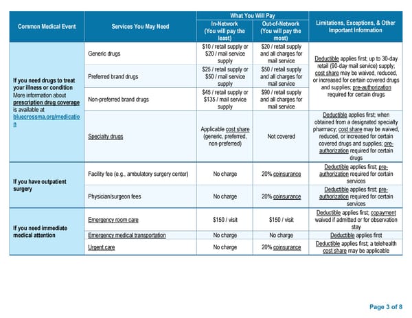 Summary of Benefits and Coverage: Blue PPO Saver - Page 3