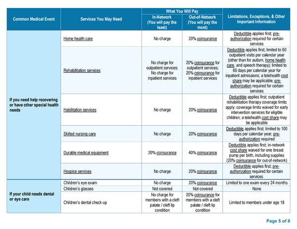Summary of Benefits and Coverage: Blue PPO Saver - Page 5