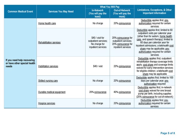 Summary of Benefits and Coverage - Preferred Blue PPO $4000 Deductible II - Page 5