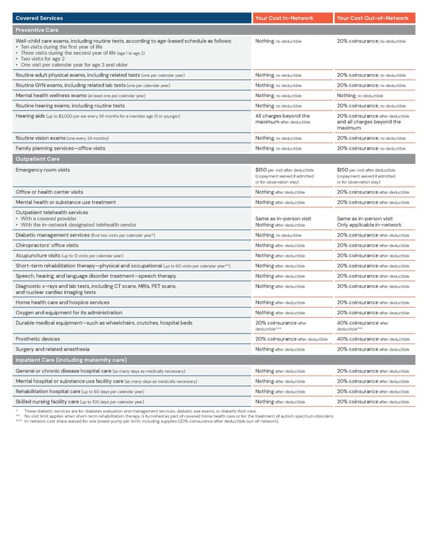 Owl Labs Inc. Welcome Guide - Page 20