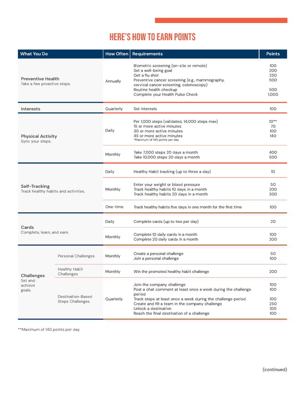 Owl Labs Inc. Welcome Guide - Page 79