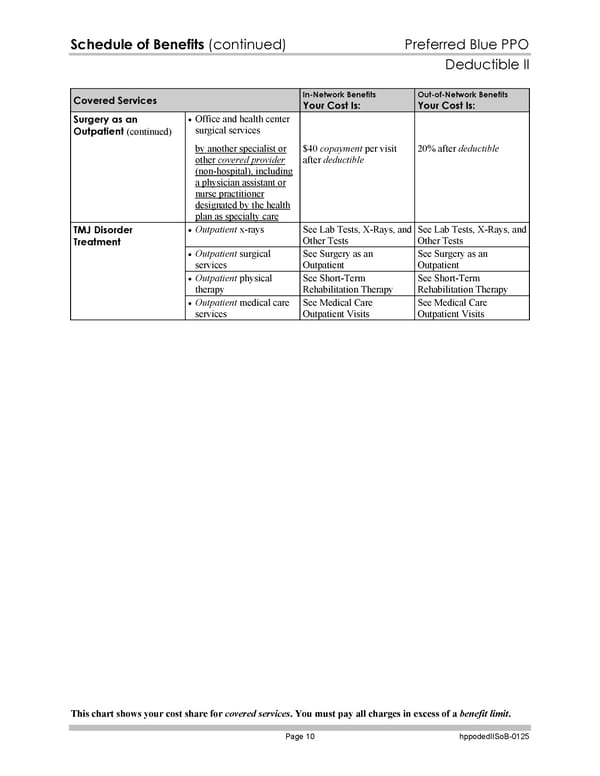 Blue Cross Blue Shield of Massachusetts Subscriber Information - Page 137