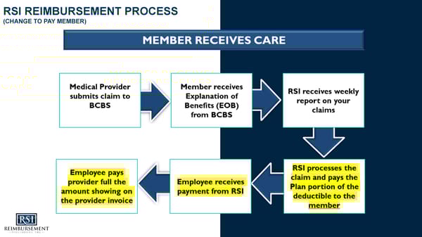 BB&N Open Enrollment Presentation 2025-2026 - Page 15