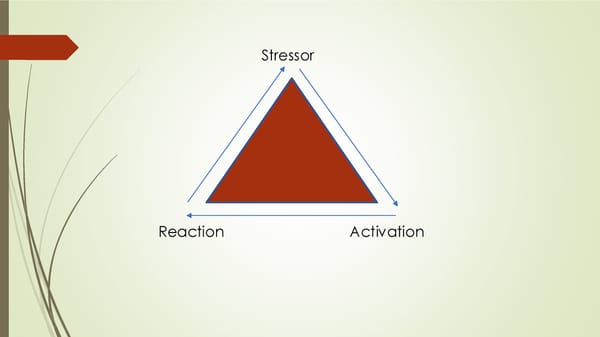 SESSION #2 - A Mindful Way to Reduce Stress and Develop Resilience - Page 7