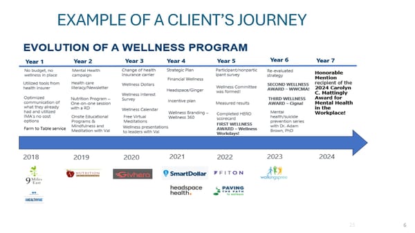 Wellness Toolbox - Page 7