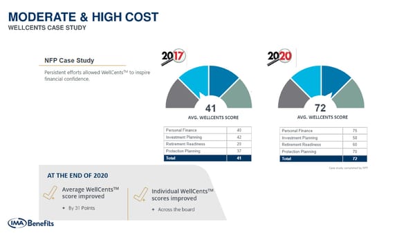 Wellness Toolbox - Page 20