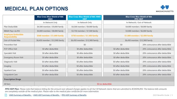 2025-2026 Benefits Guide - Page 6