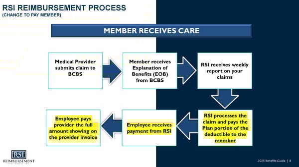 2025-2026 Benefits Guide - Page 9