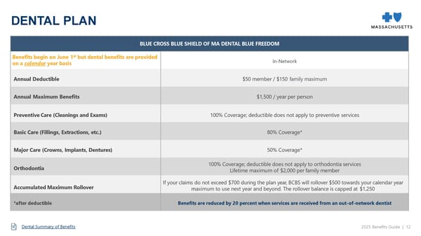 2025-2026 Benefits Guide - Page 13