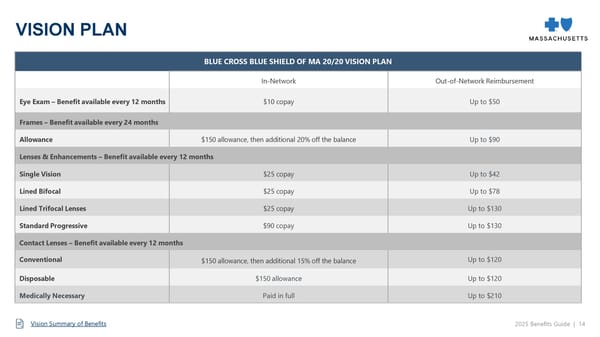 2025-2026 Benefits Guide - Page 15