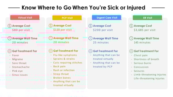 Know Where to Go When You're Sick or Injured - Page 1