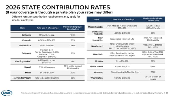 Overview of State Paid Leave Laws - Page 20
