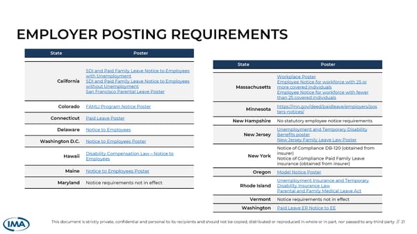 Overview of State Paid Leave Laws - Page 21