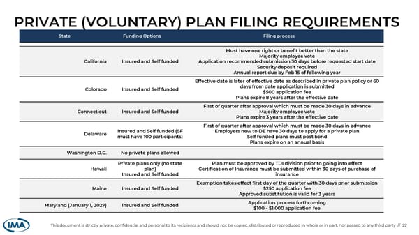 Overview of State Paid Leave Laws - Page 22
