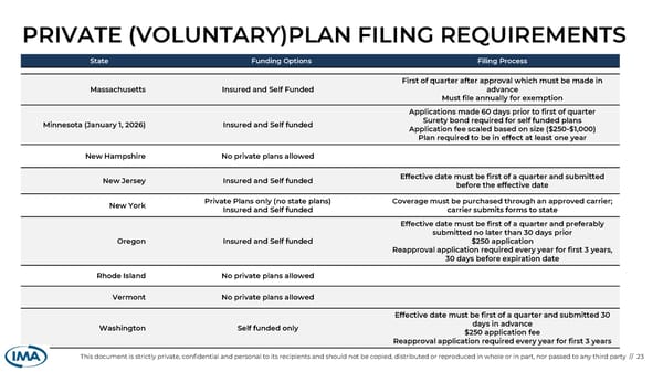 Overview of State Paid Leave Laws - Page 23