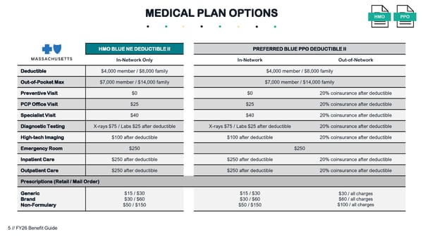 FY26 Benefit Guide - Page 5