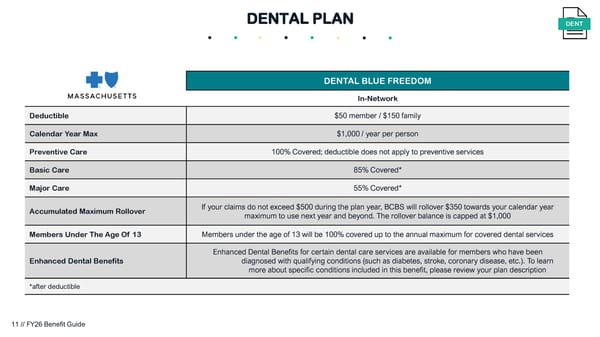 FY26 Benefit Guide - Page 11