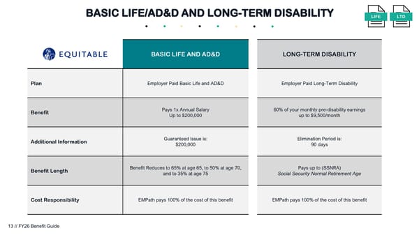 FY26 Benefit Guide - Page 13
