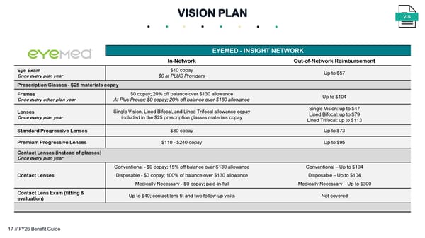 FY26 Benefit Guide - Page 17