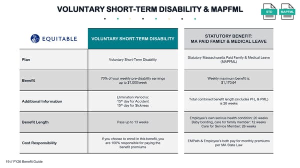 FY26 Benefit Guide - Page 19