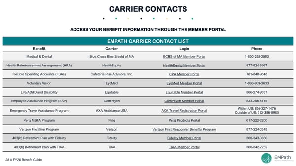 FY26 Benefit Guide - Page 28