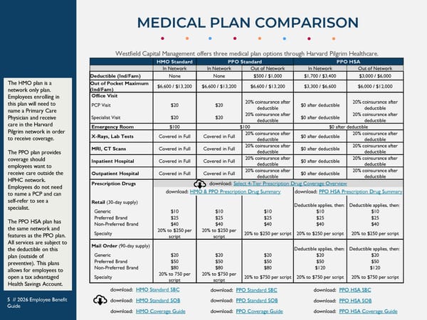 Westfield Capital Management 2026 Benefits Guide - Page 5