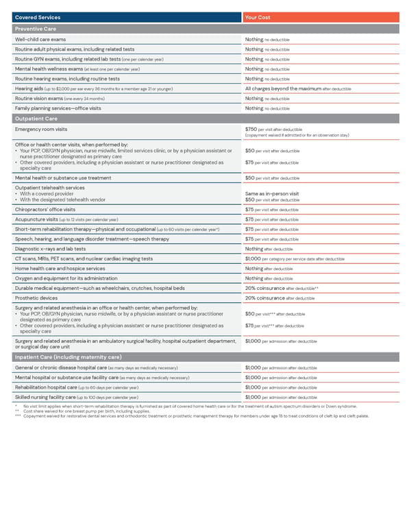 BCBS Access Blue New England Basic Saver II - Summary of Benefits - Page 3
