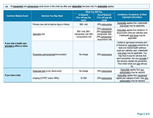 BCBS Preferred PPO Basic Saver - Summary of Benefits and Coverage - Page 2