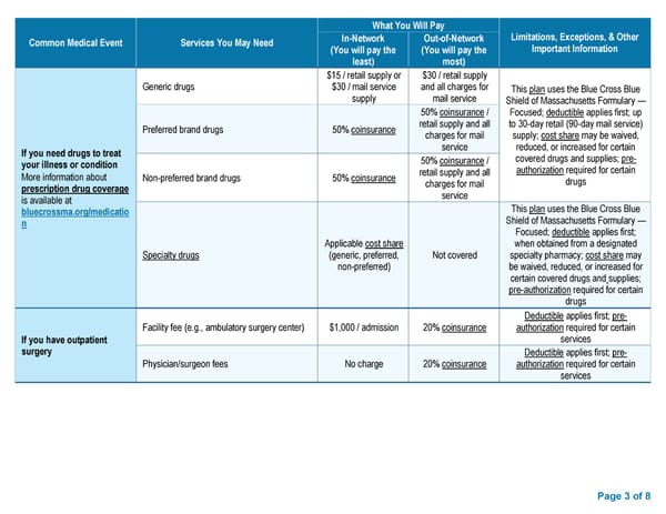 BCBS Preferred PPO Basic Saver - Summary of Benefits and Coverage - Page 3