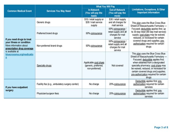 BCBS Preferred Blue PPO Basic Saver - Summary of Benefits and Coverage - Page 3