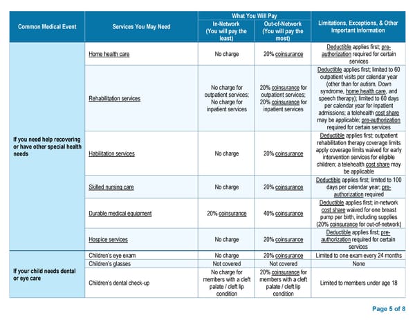 BCBS Preferred Blue PPO Basic Saver - Summary of Benefits and Coverage - Page 5