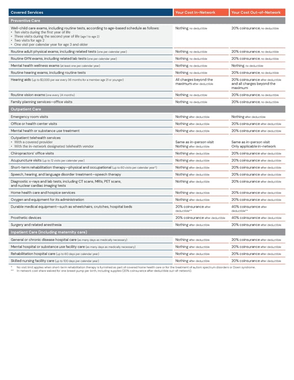 Preferred Blue PPO Basic Saver - Summary of Benefits - Page 3