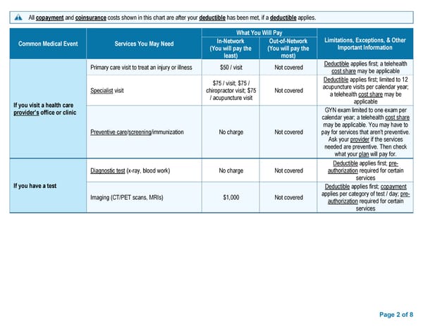 HMO BCBS Access Blue NE Basic Saver II - Summary of Benefits and Coverage - Page 2