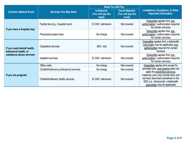 HMO BCBS Access Blue NE Basic Saver II - Summary of Benefits and Coverage - Page 4