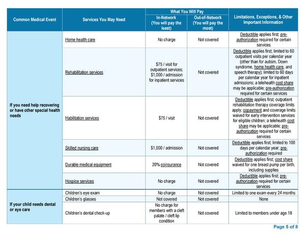 HMO BCBS Access Blue NE Basic Saver II - Summary of Benefits and Coverage - Page 5