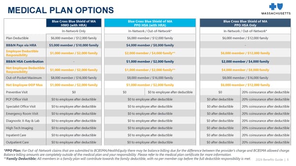BB&N 2026-2027 Benefits Guide - Page 7