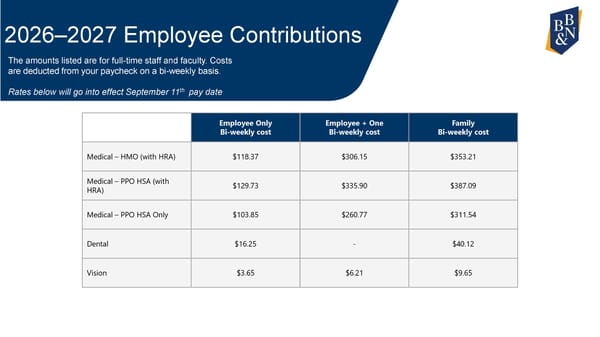 BB&N 2026-2027 Employee Benefits Open Enrollment Presentation - Page 5
