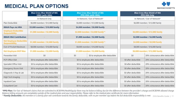 BB&N 2026-2027 Employee Benefits Open Enrollment Presentation - Page 11