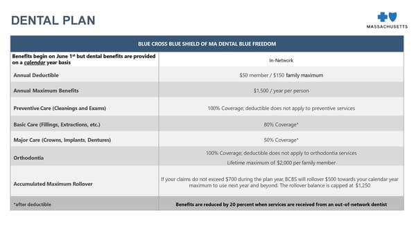 BB&N 2026-2027 Employee Benefits Open Enrollment Presentation - Page 19