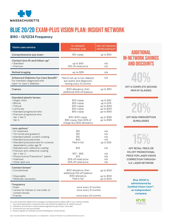 Blue 20/20 Vision Plan - Summary of Benefits and Coverage - Page 1